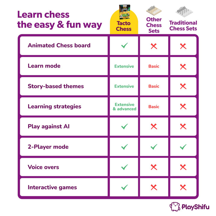 PlayShifu Interactive Chess Board Game - Tacto Chess