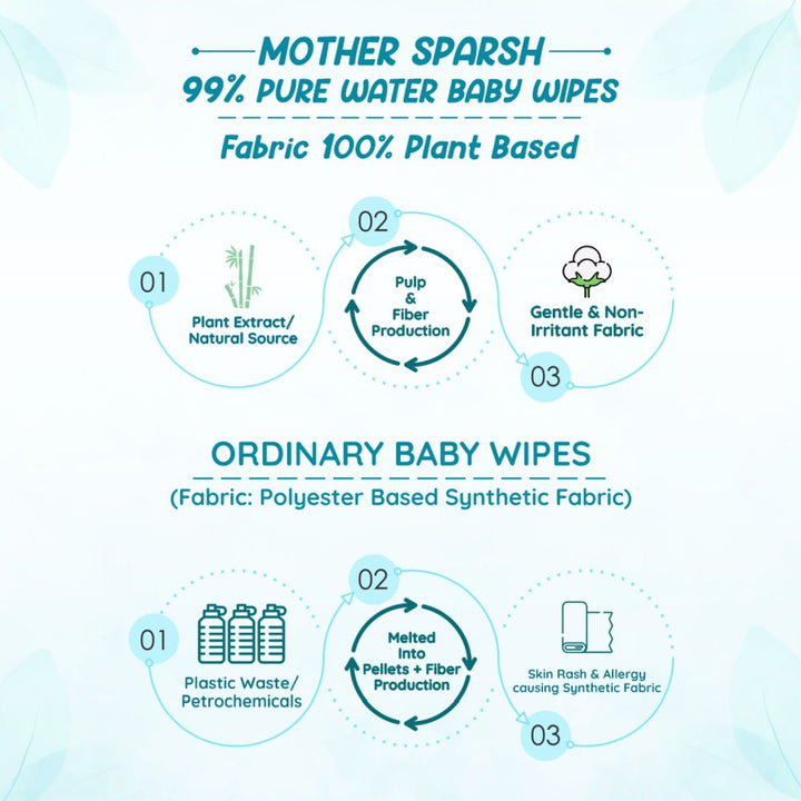 Mother Sparsh 99% Pure Water Unscented Baby Wipes- 72 Pcs